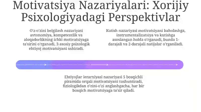 Motivatsiya va Demotivatsiya 4