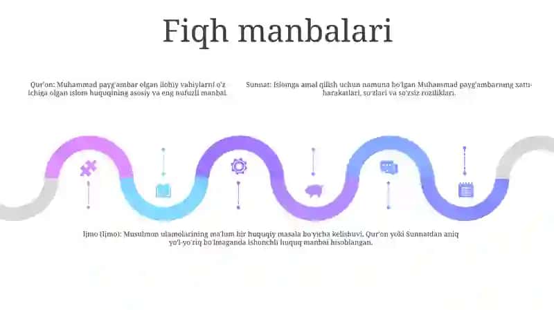 Fiqh Ilmi 4