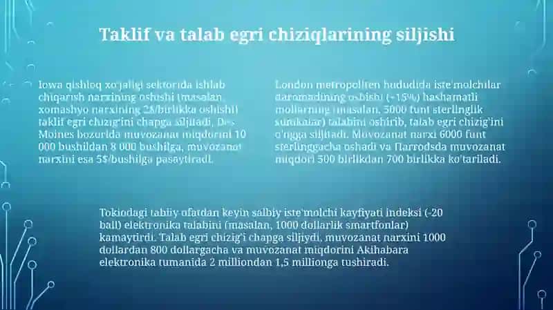 Bozor Muvozanatining O‘zgaruvchanligi 4