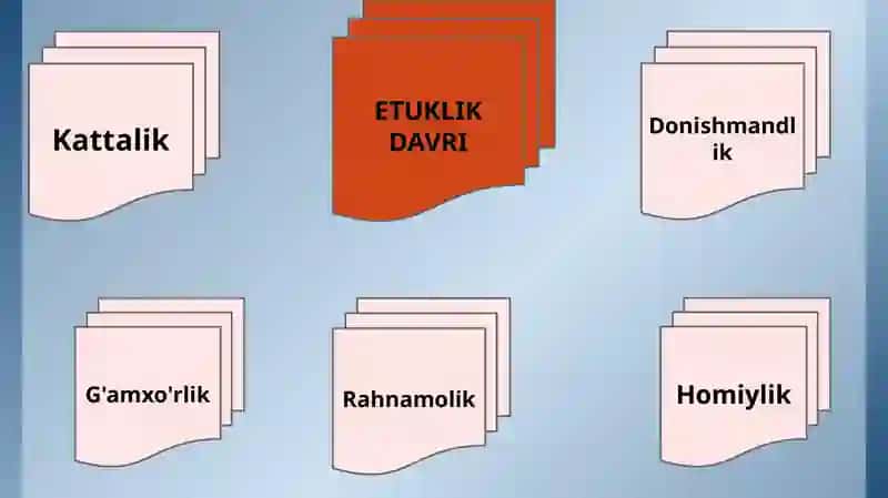 YETUKLIK DAVRI 4