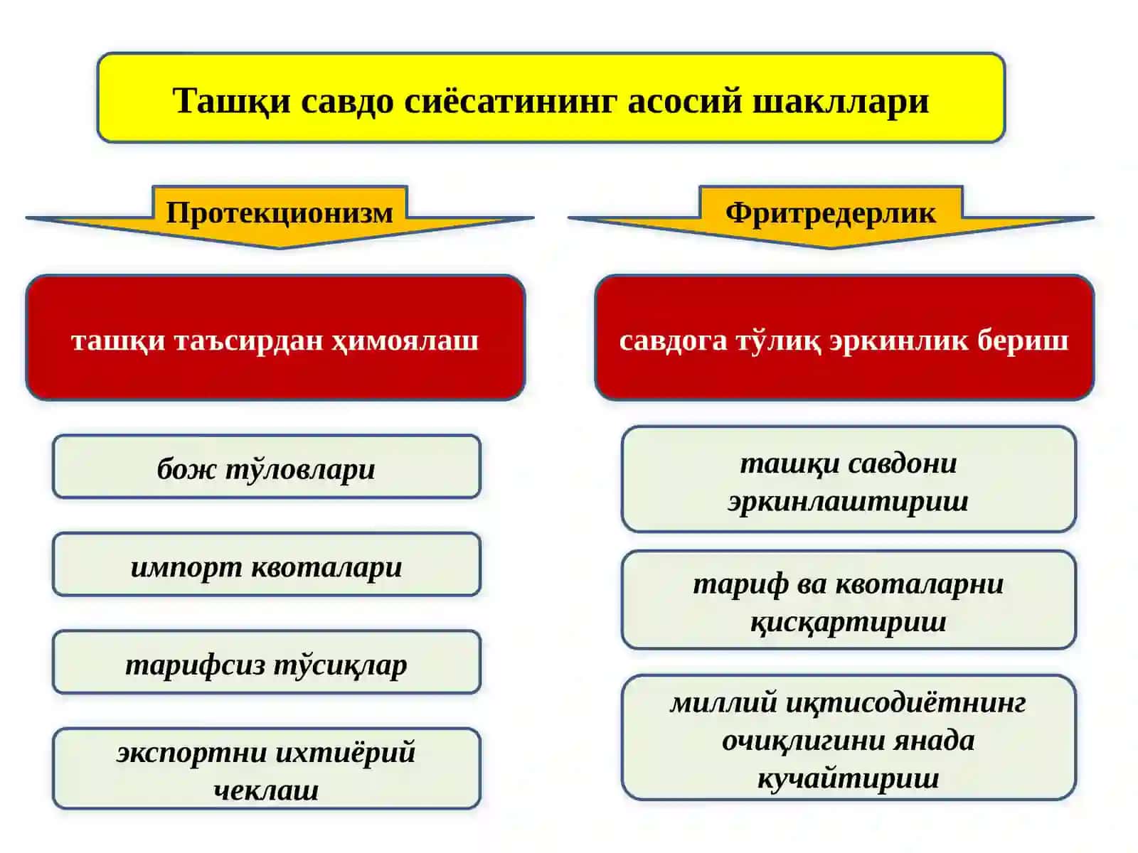 Халқаро савдо 4