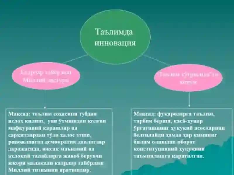Таълим-тарбияда педагогик махорат асослари 4