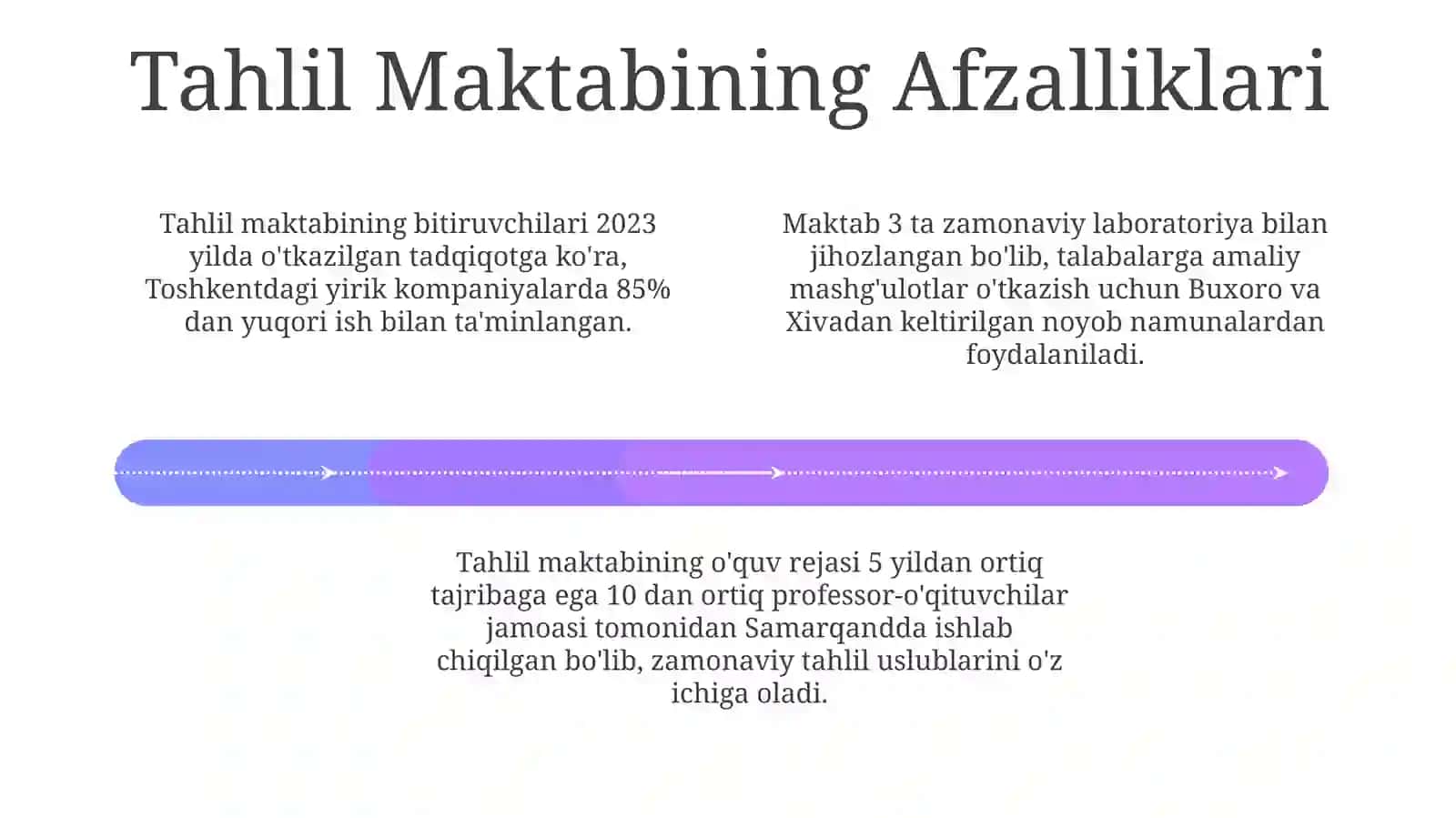 Tahlil Maktabining Zamonaviy Talqinlari 4