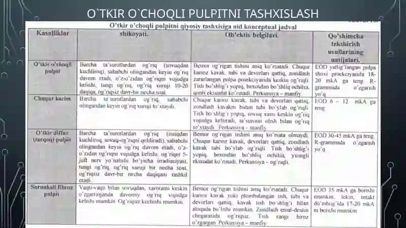 Oʻtkir oʻchoqli pulputlar klinasi va qiyosiy tashxislash 4