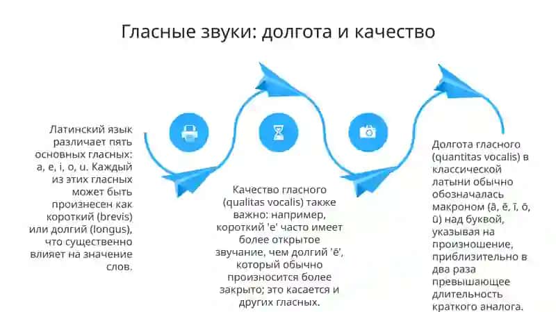 Фонетика латинского языка 4