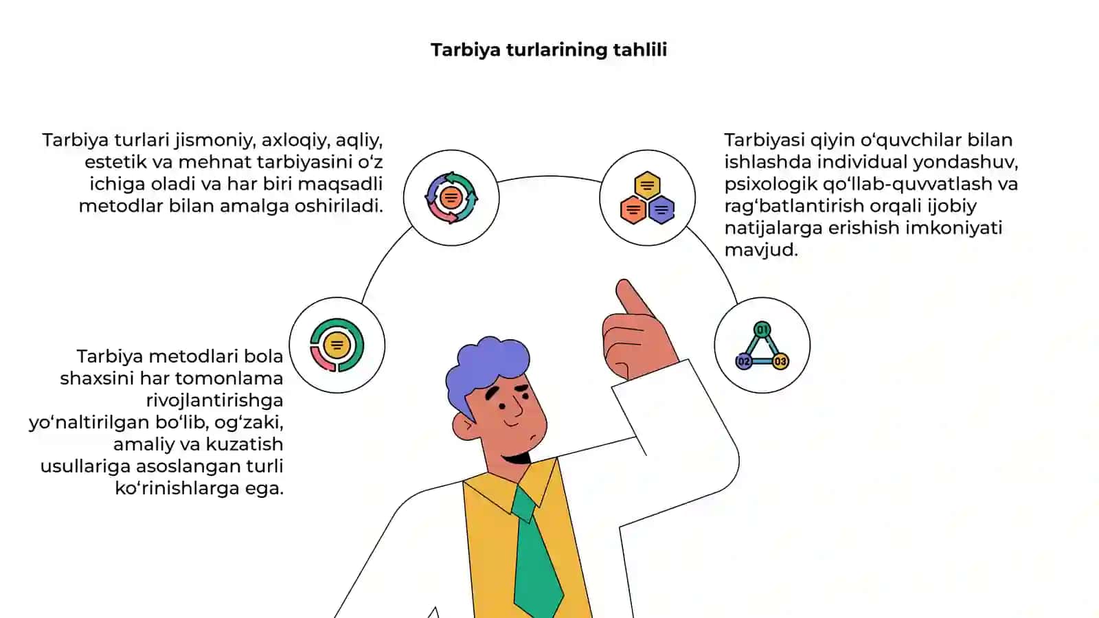 Tarbiya metodlari va turlari 4