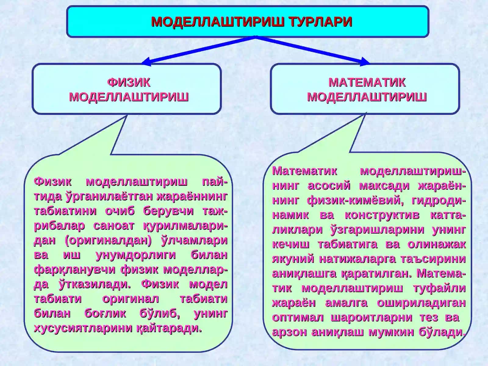 Технологик жараёнлар ва тизимларни моделлаштириш 4