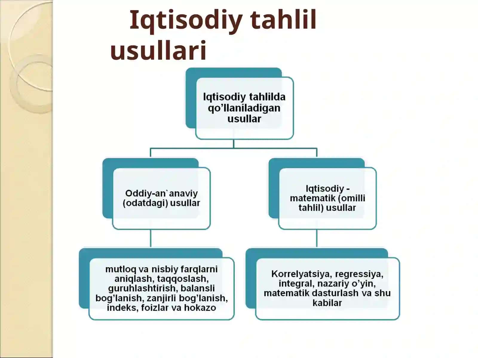 Iqtisodiy tahlilning metodi va usullari 4