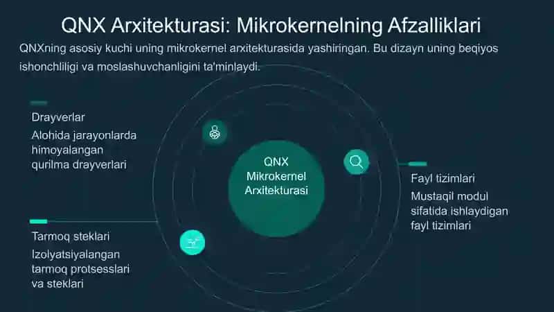 QNX Tizimi 4