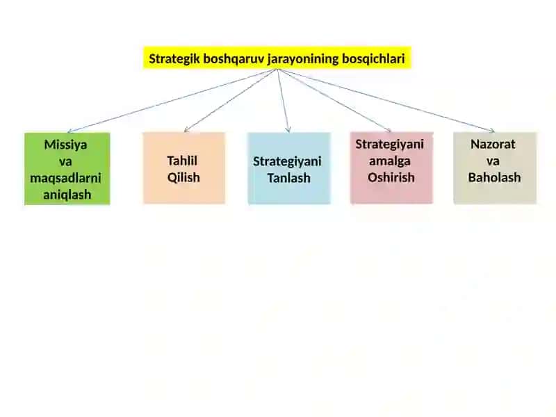 STRATEGIK BOSHQARUV VA MONITORING 4