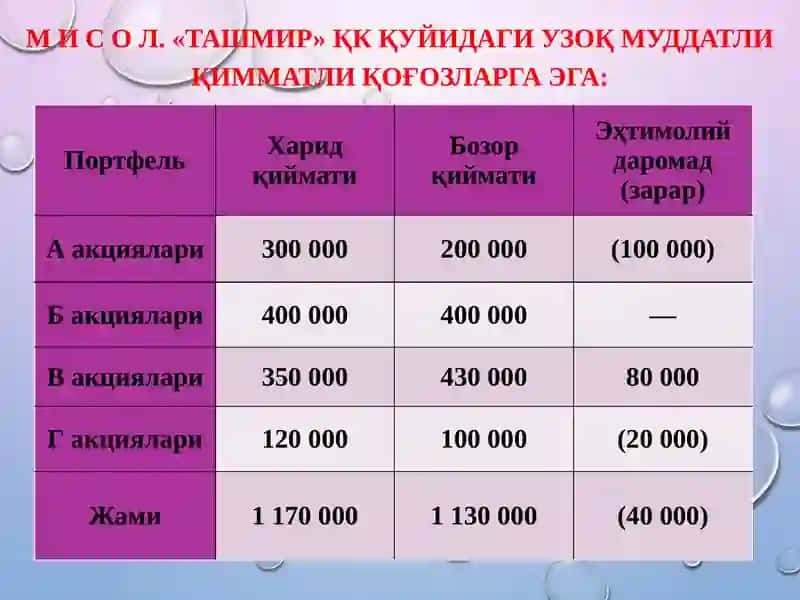 Қўйилмалар Ҳисоби 4