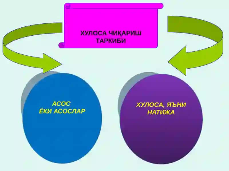 Хулоса чиқариш 4