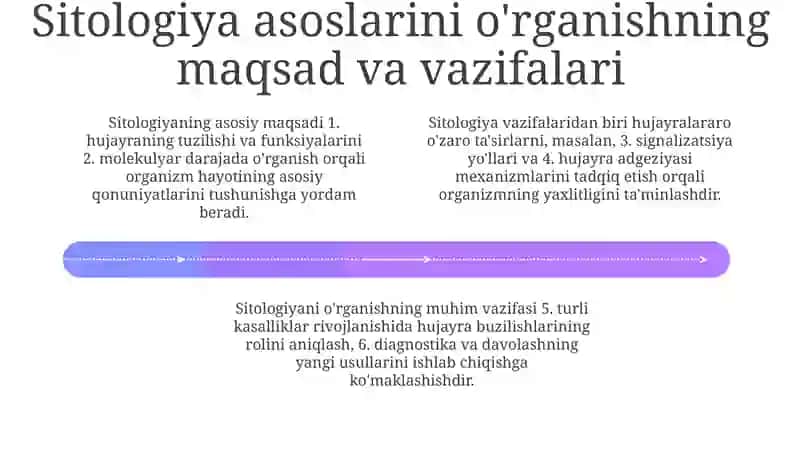 Sitologiya asoslari mavzusini oʻrganishda labaratoriya mashgʻulotlarini oʻtkazish usuli 4