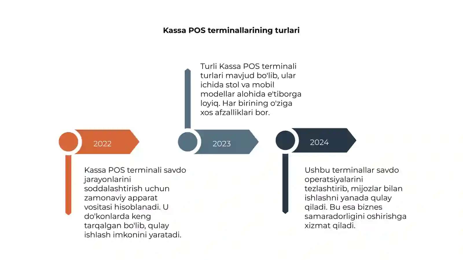 Kassa POS terminali 4