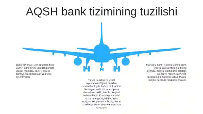 Amerika QoʻShma Shtatlaridagi Banklar 4