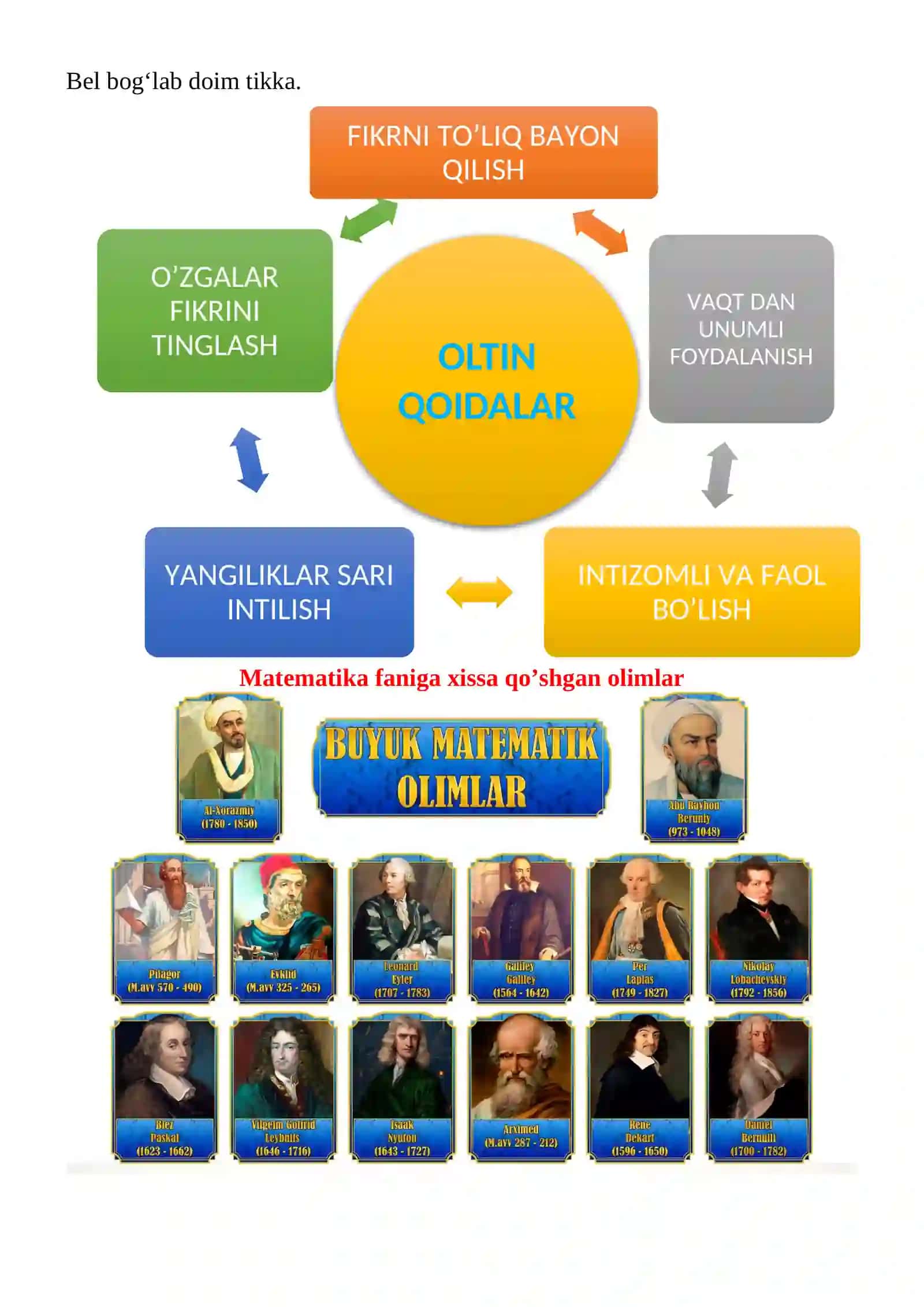 Kubning yoyilmasi mavzusida 3-sinf Matematika fanidan dars ishlanmasi 4