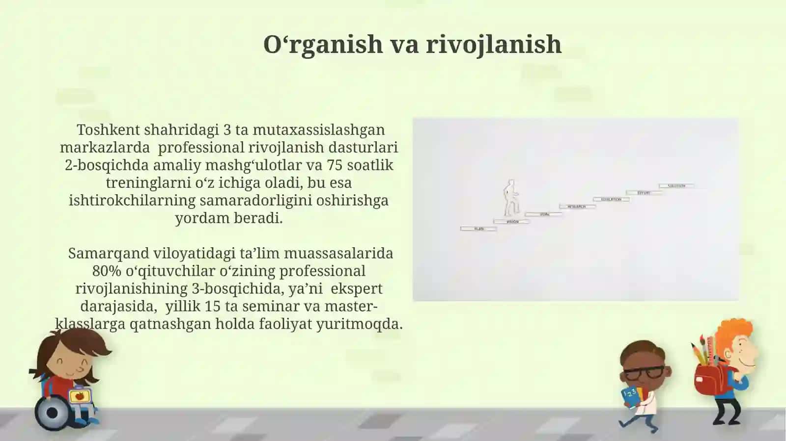 Kasbga kònikish bosqichlari 4