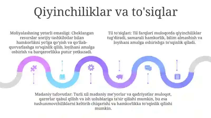 Maktabning Xorijiy Tashkilotlar Bilan Hamkorlik Ishlarini Samaradorligini Oshirish 4