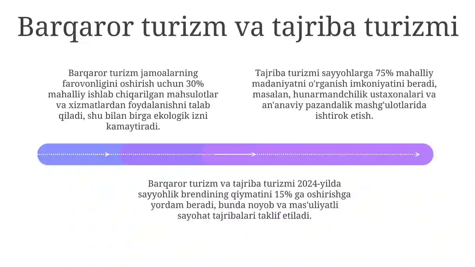 Innovatsion yondashuvlar asoslari: Raqamli marketing va tajriba turizmi 4