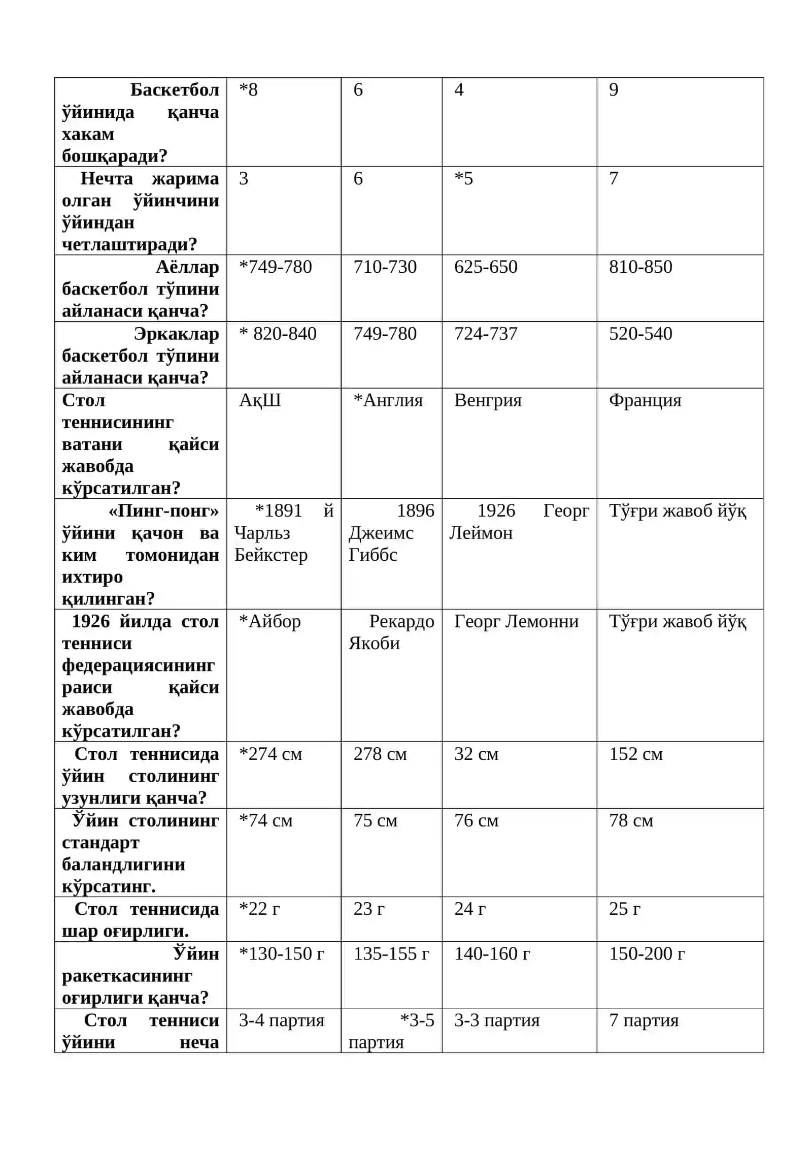 Спорт ва харакатли ўйинлар 4