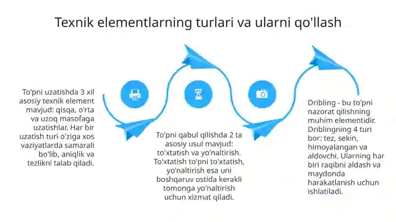 Futbolda maydon oʻynchsning texnikasi 4
