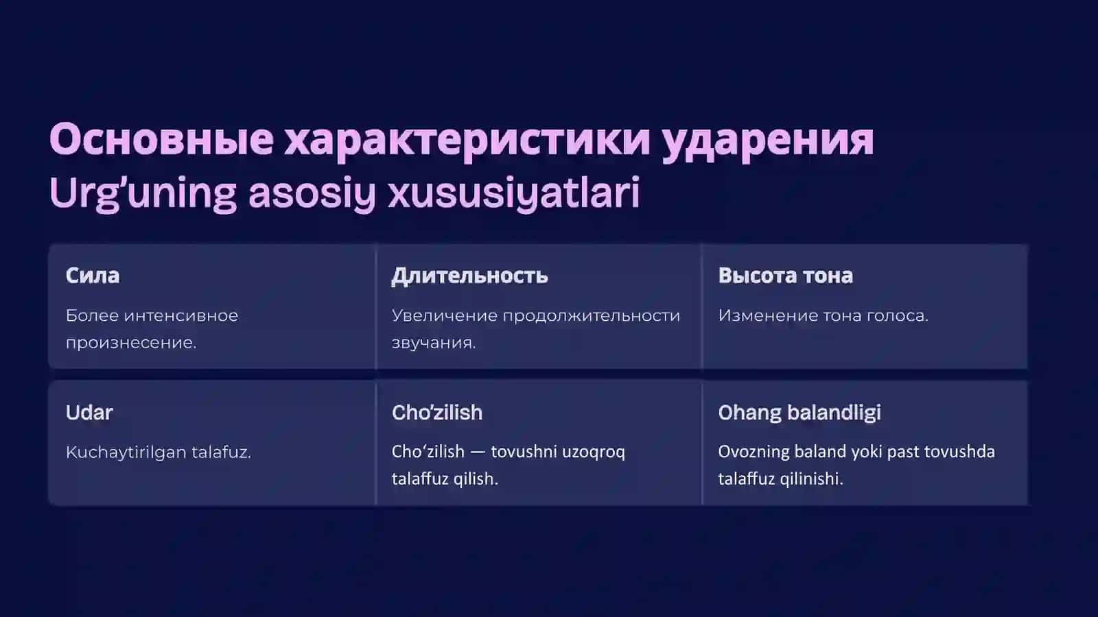 Ударение в русском языке 4