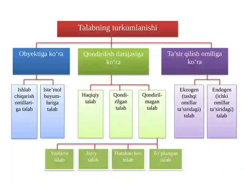 TALAB VA TAKLIF NAZARIYASI 4
