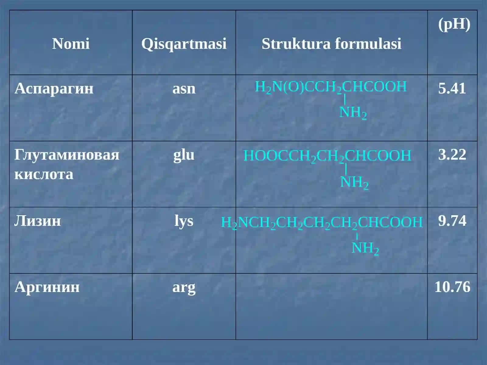 Aminokislota va oqsillar 4