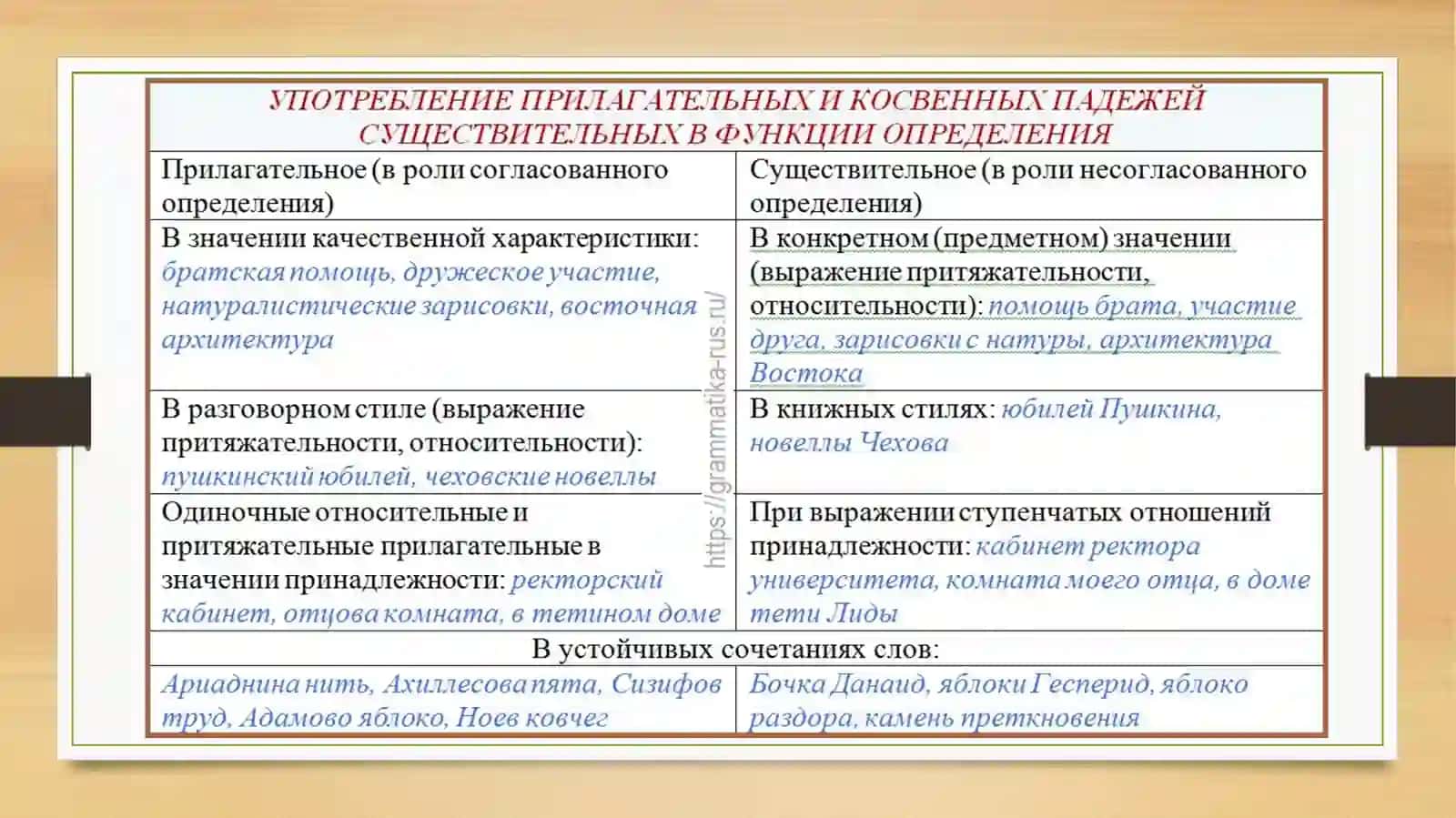 СПЕЦИФИКА ФУНКЦИОНИРОВАНИЯ СЛОВОФОРМ ПРИЛАГАТЕЛЬНЫХ 4