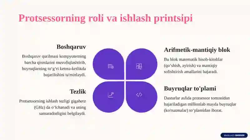 Kompyuter tuzilishi va tashkil etilishi 4