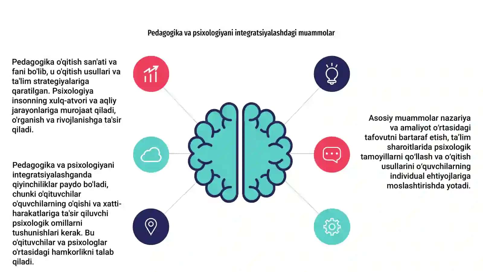 Pedagogika psixologiyaning asosiy muammolari 4