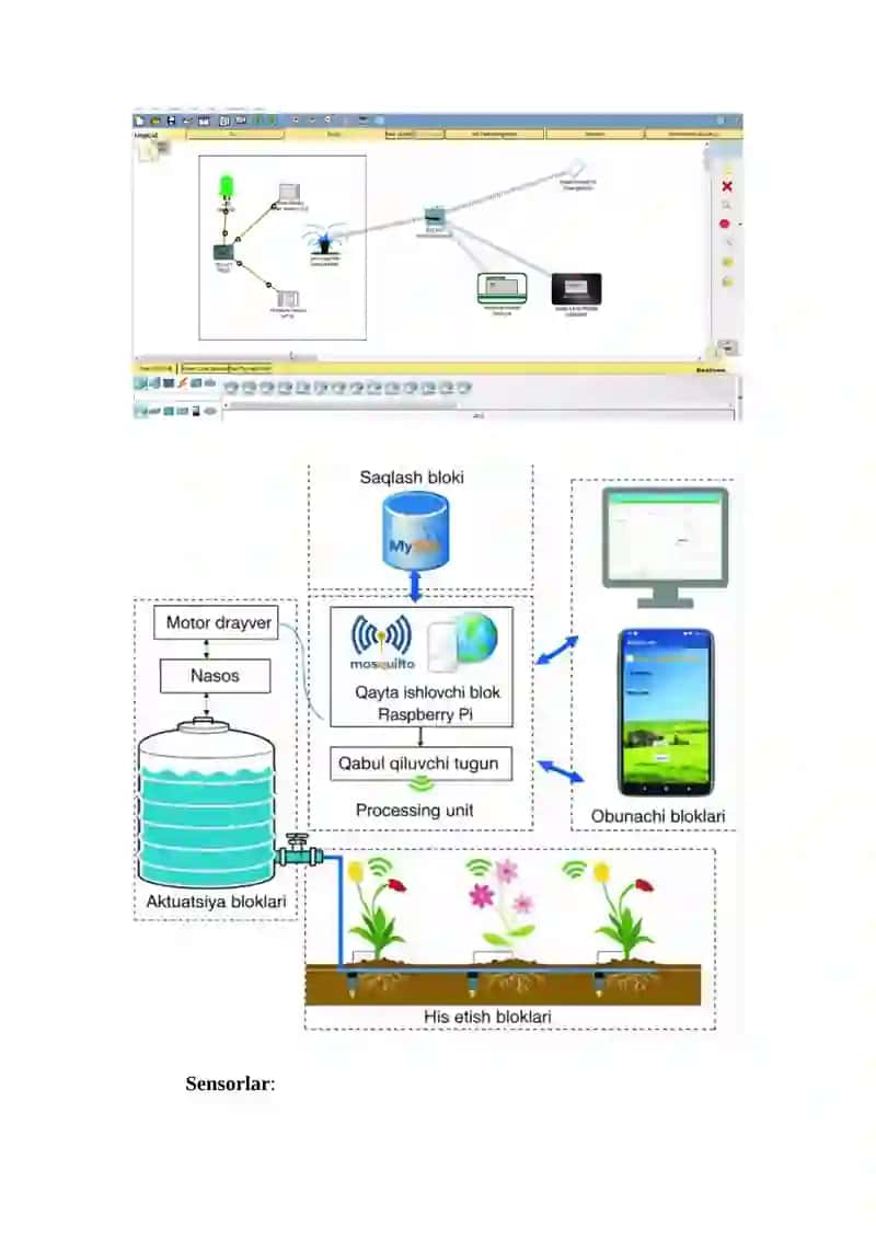 IoT asosida aqlli sug‘orish tizimlari (Smart Irrigation Systems) 4