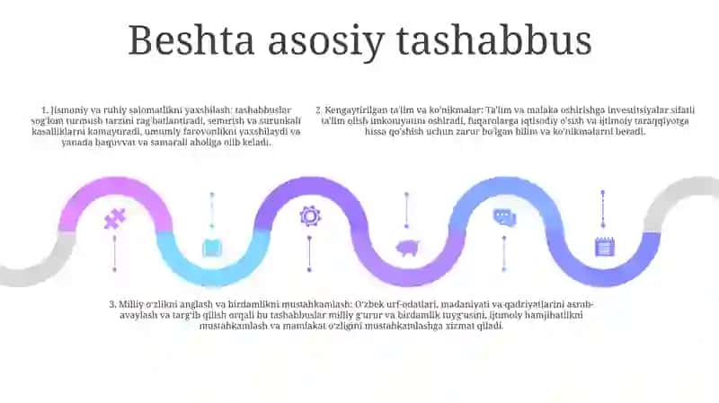 Besh Tashabbus Va Uni Yuksak Madaniyatni Taminlashdagi O'Rni 4