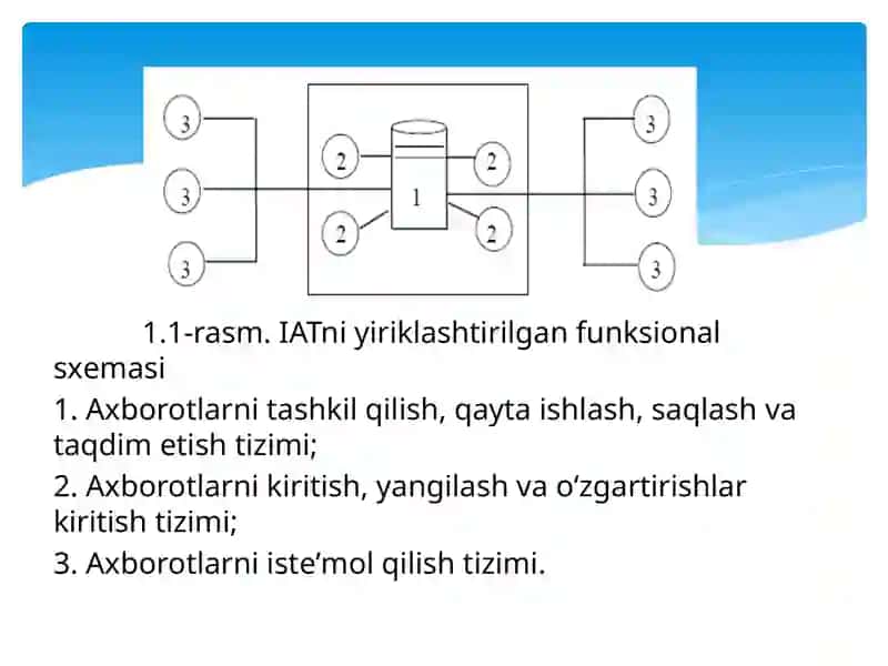 Iqtisodiy axborot tizimlarning konseptual va funksional modeli. 4