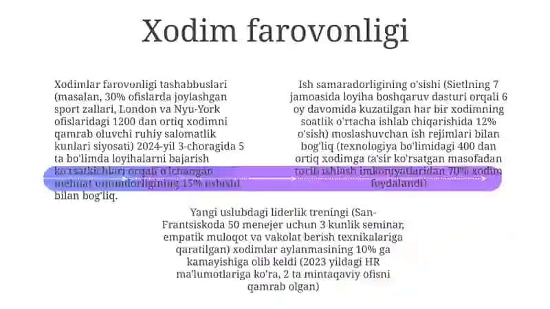 Yangi tipdagi rahbar va uning ish vaqti samaradorligi 4
