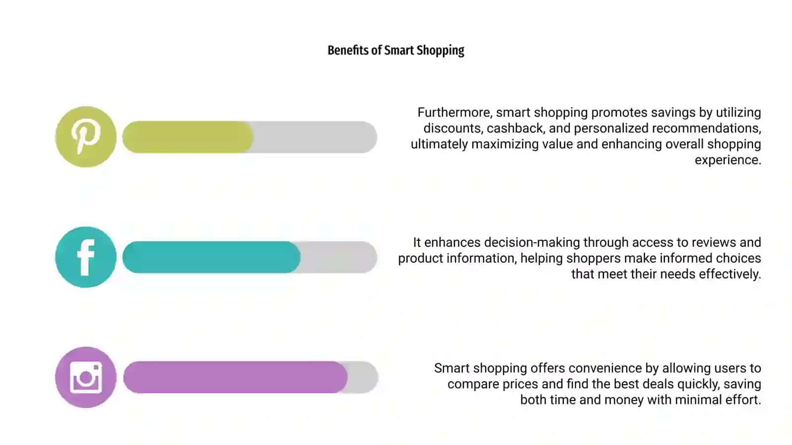 smart shopping haqida 4