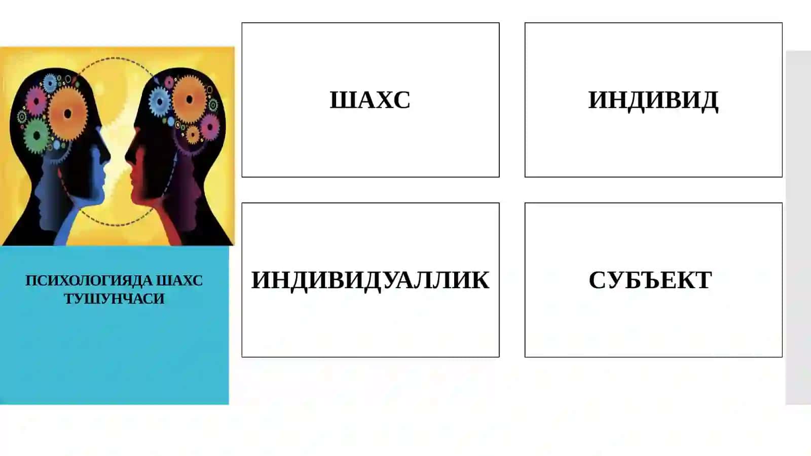 ПСИХОЛОГИЯДА ШАХС ТУШУНЧАСИ 4