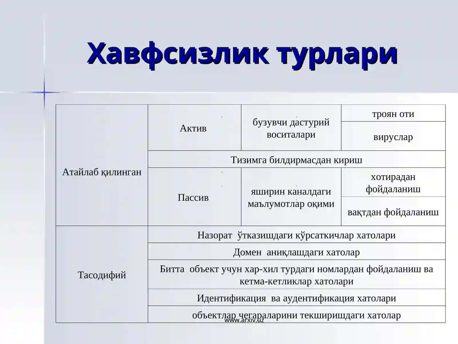 Тизимнинг заиф жойлари 4