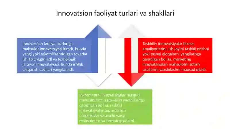 Iqtisodiyotda innovatsion faoliyatning o‘ziga xos xususiyatlari 4