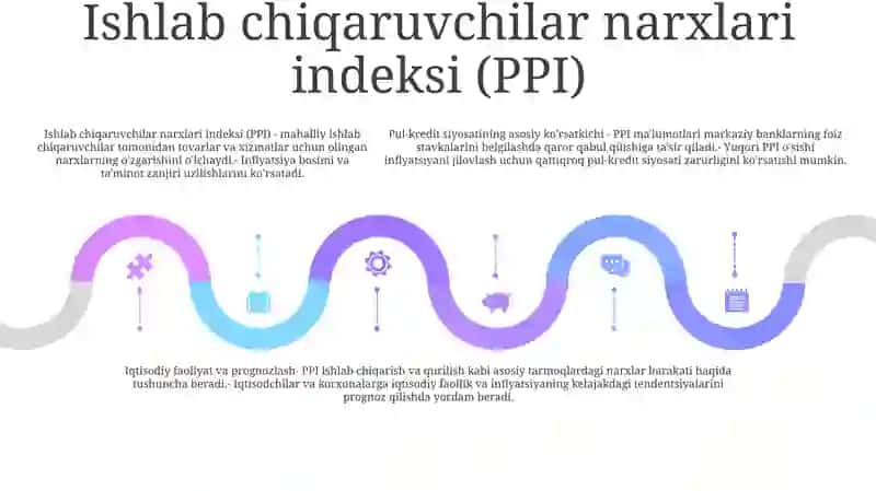 Asosiy Makroiqtisodiy KoʻRsatkichlar 4