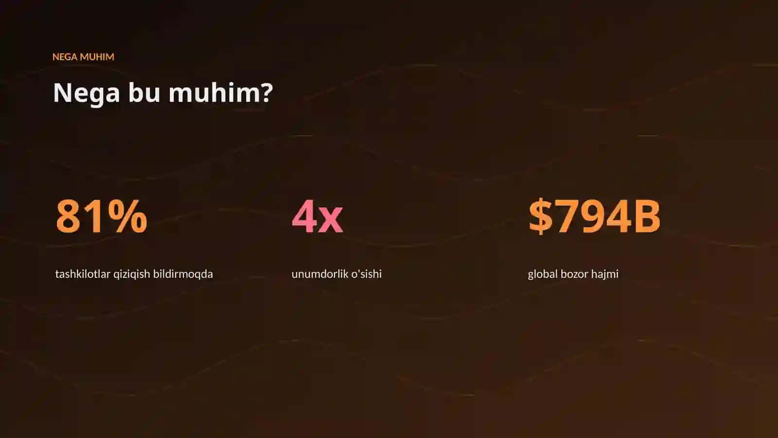 AI INSIGHTS • PREMIUM TAQDIMOT 4