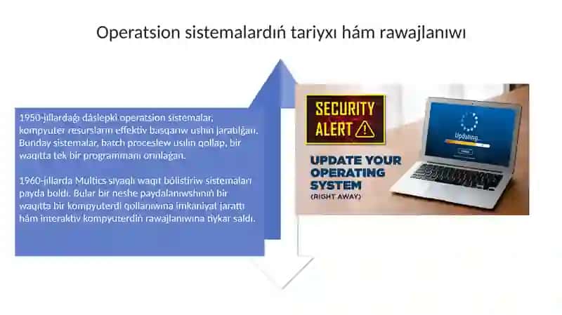 Kompyuterlerdin' programma ta'miynati. Operacion sistema 4