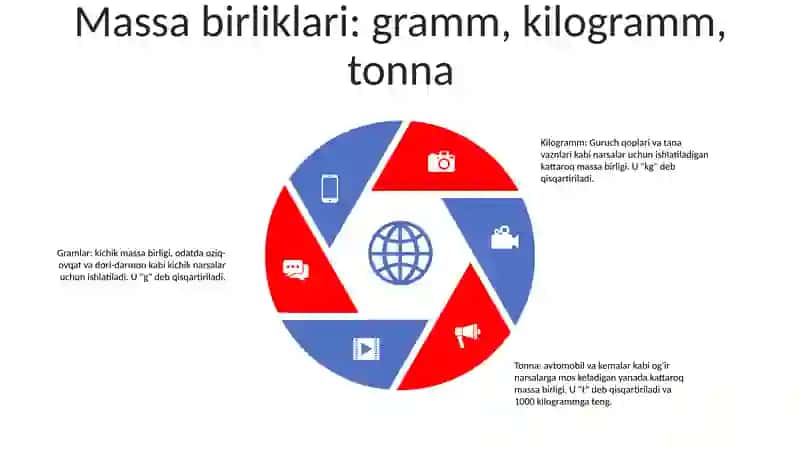Massa V SigʻIm OʻLchov Birliklari 4