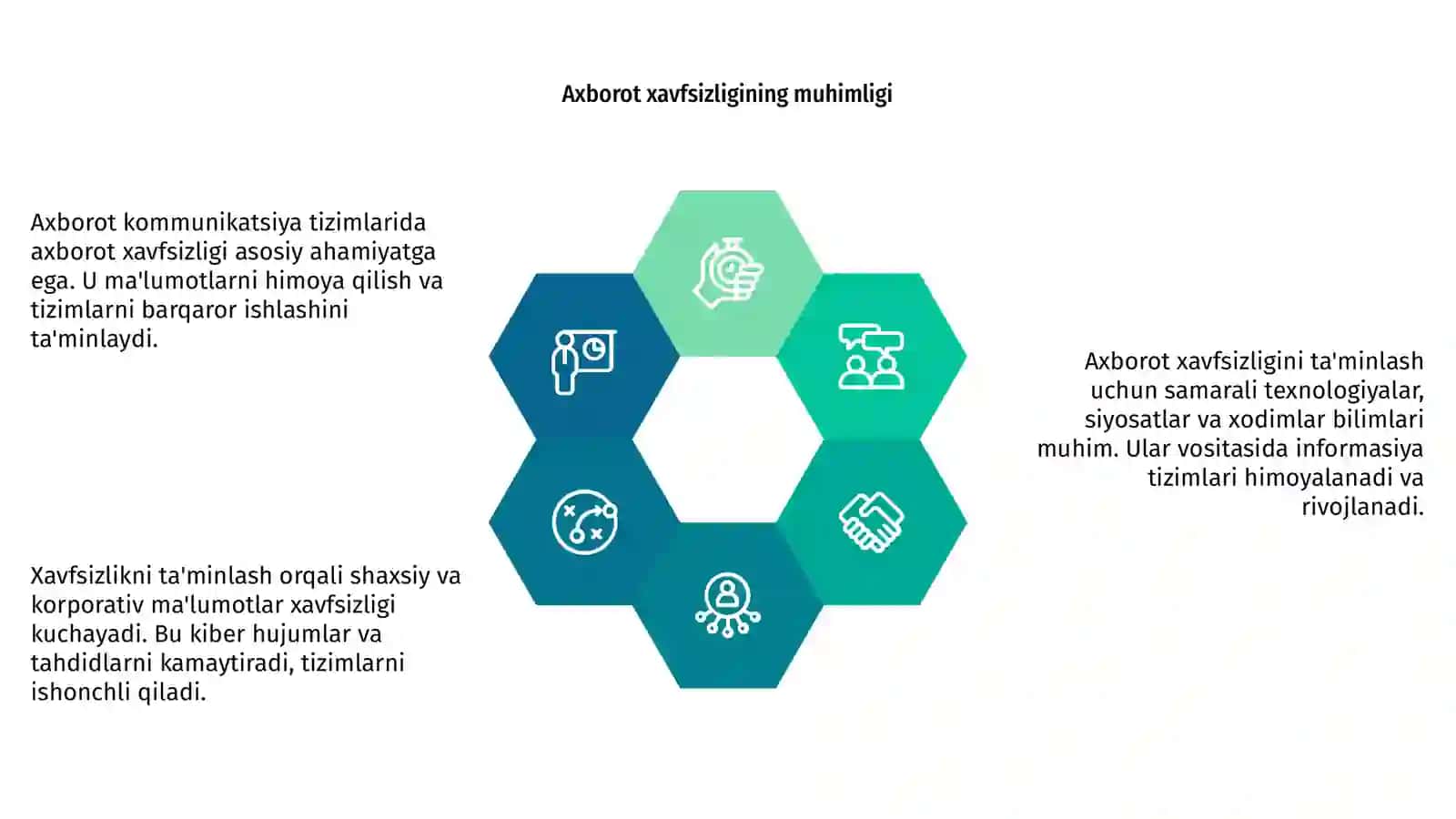 Axborot kommunikatsiya tizimlarida axborot xavfsizligi 4
