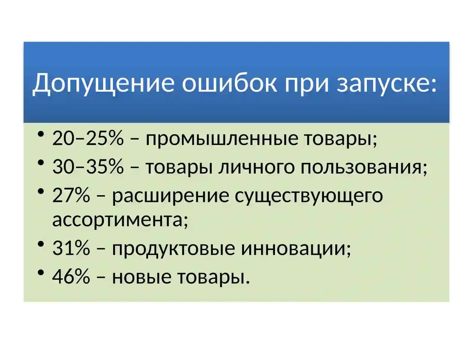 Инновации в сфере услуг 4