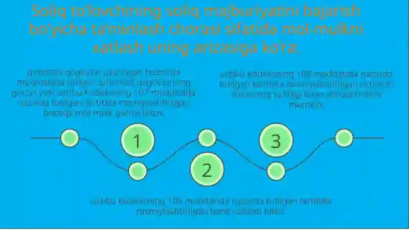Soliq majburiyatining bajarilishini ta’minlash 4