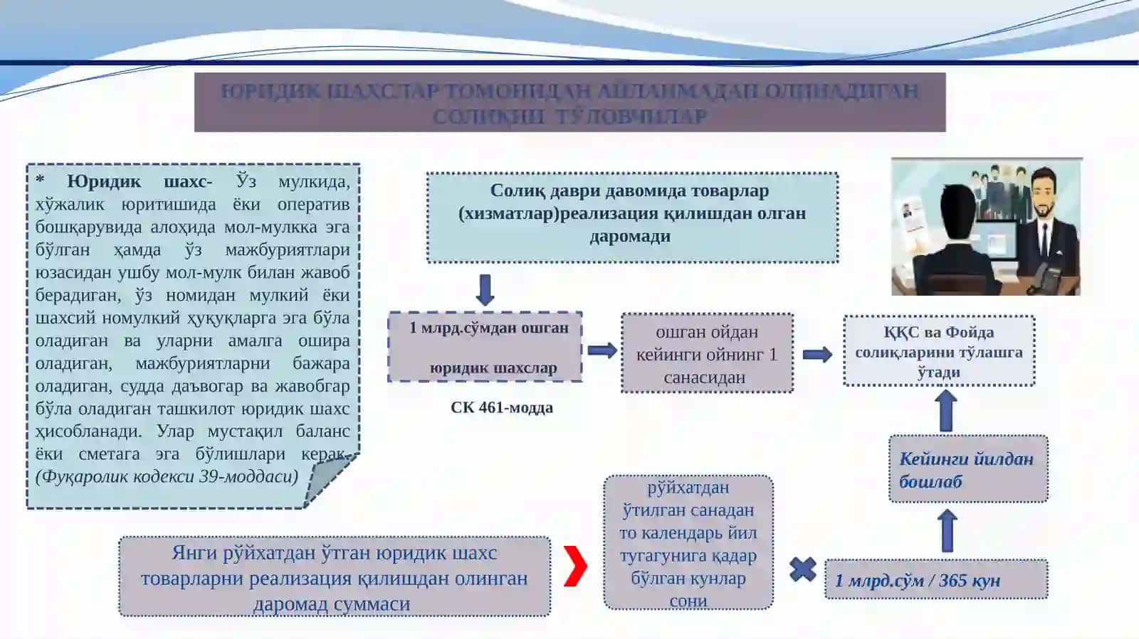 Айланмадан олинадиган солиқ ҳисоби 4