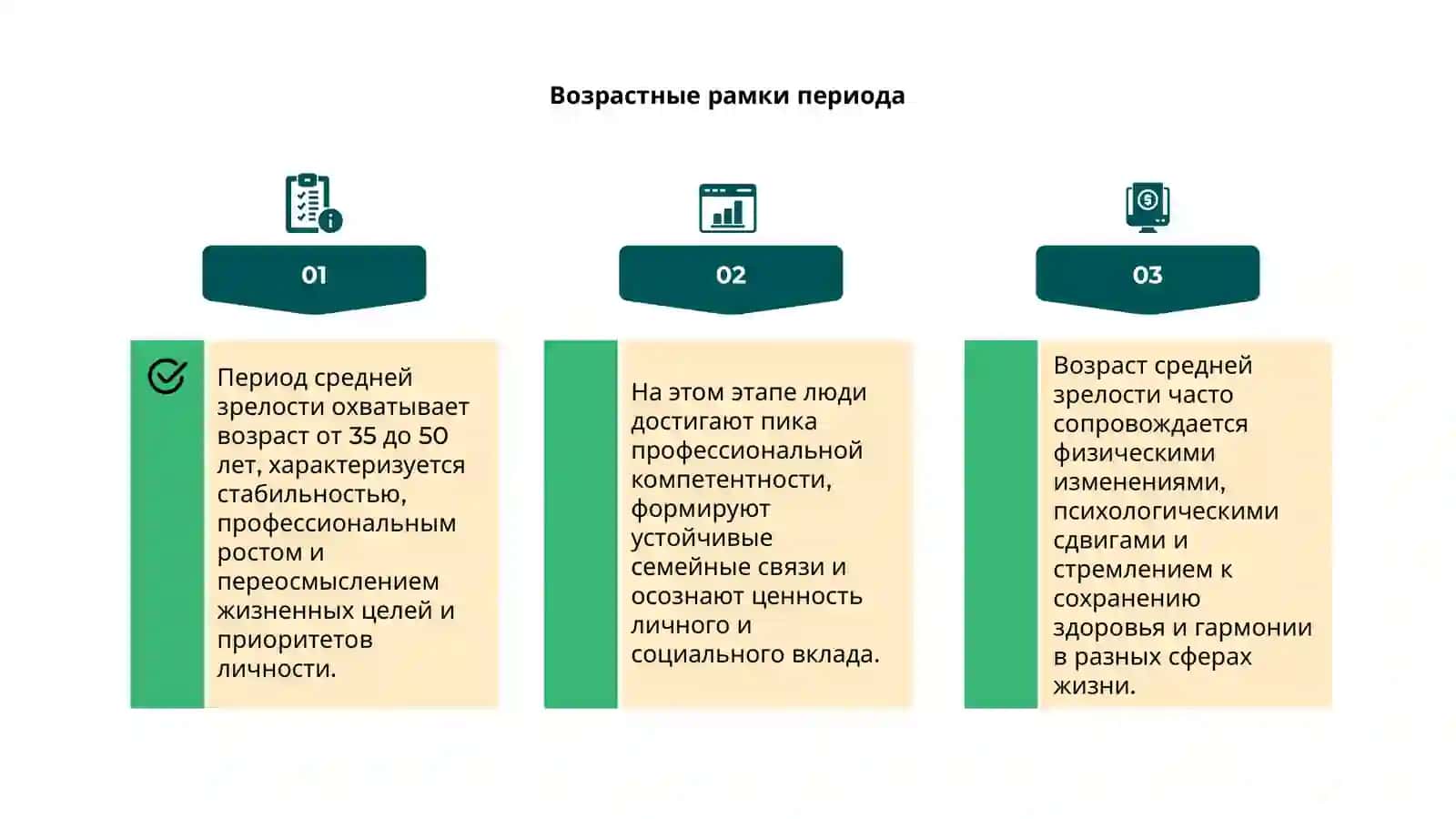 Определение средней зрелости 4