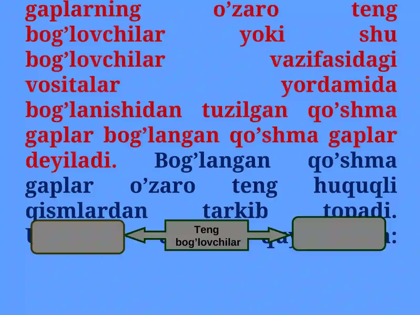 QO`SHMA GAPLAR. BOG’LANGAN QO’SHMA GAPLAR 4