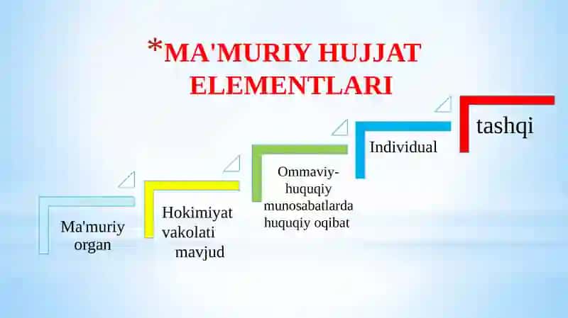 MA'MURIY HUJJAT 4